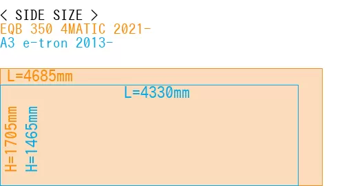 #EQB 350 4MATIC 2021- + A3 e-tron 2013-